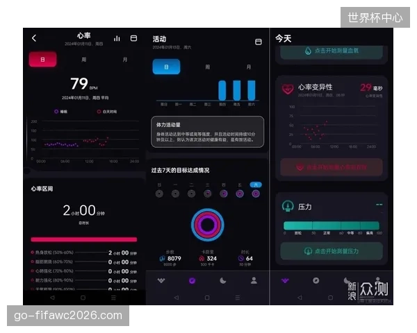 睡眠指环搜集的海量心率变异性图表在更衣室战术板面前常常被教练组无视