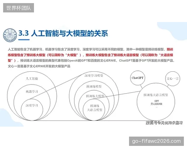 2027年后，AI驱动的营养模型将下沉至校园体育，为超过五千万学生提供早期肥胖干预方案